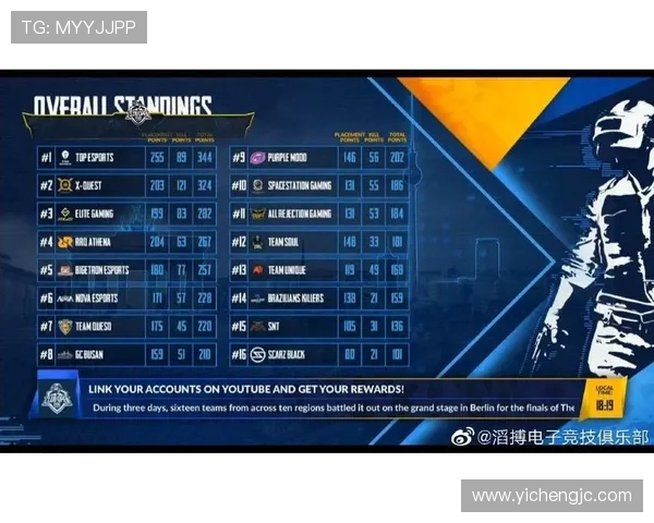 和平精英灵活性排行榜揭晓TES战队荣登第一名引发热议