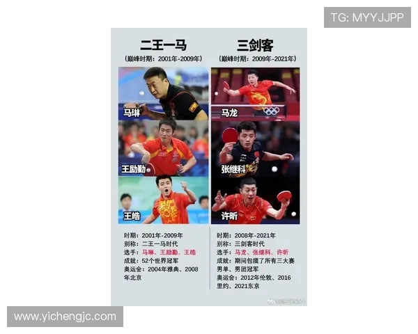 上海乒乓球队在全国节奏排名中创新高展现出卓越实力与团队精神